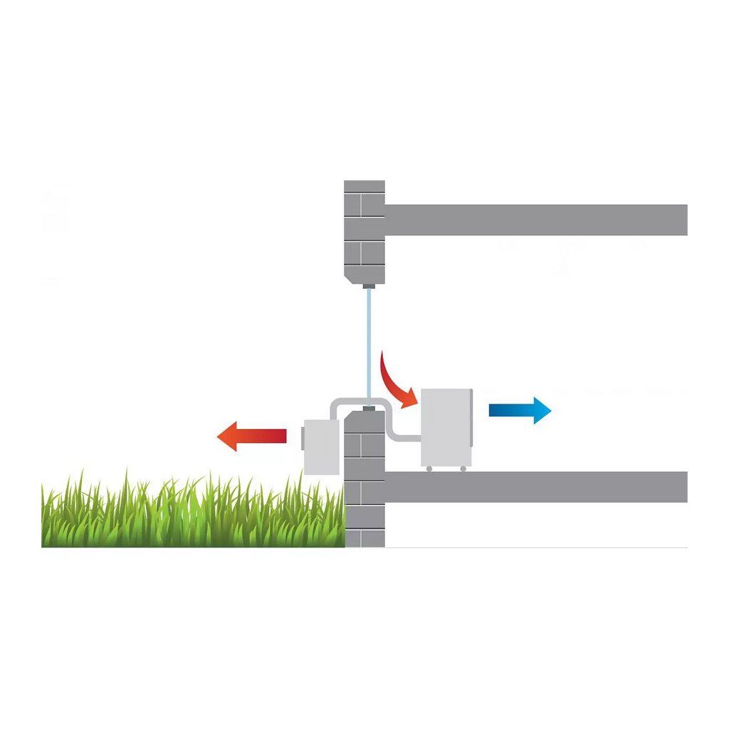 Aire Acondicionado Portátil Split Remko RKL 495 DC – 4300 W, Classe B, Inverter, 57 dB, 80 m²