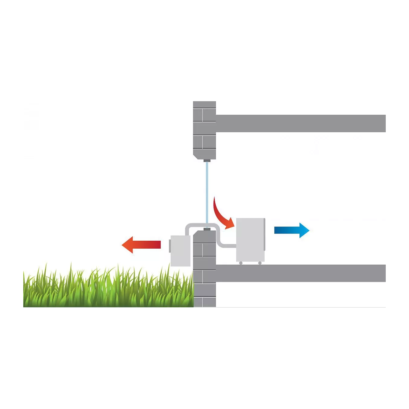 Aire Acondicionado Portátil Split Remko RKL 495 DC – 4300 W, Classe B, Inverter, 57 dB, 80 m²