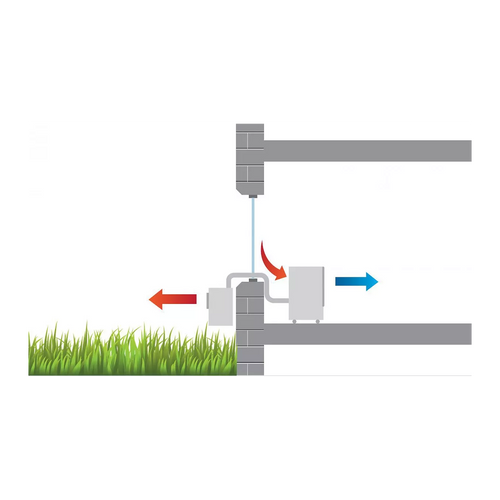 Aire Acondicionado Portátil Split Remko RKL 495 DC – 4300 W, Classe B, Inverter, 57 dB, 80 m²
